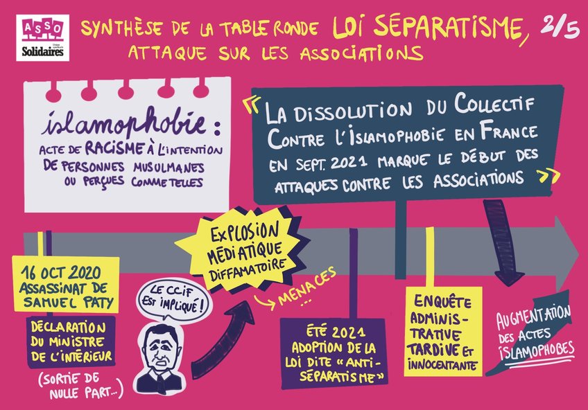 Loi Séparatisme_P2
