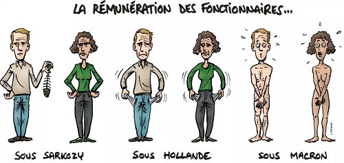 Rémunération des fonctionnaires
